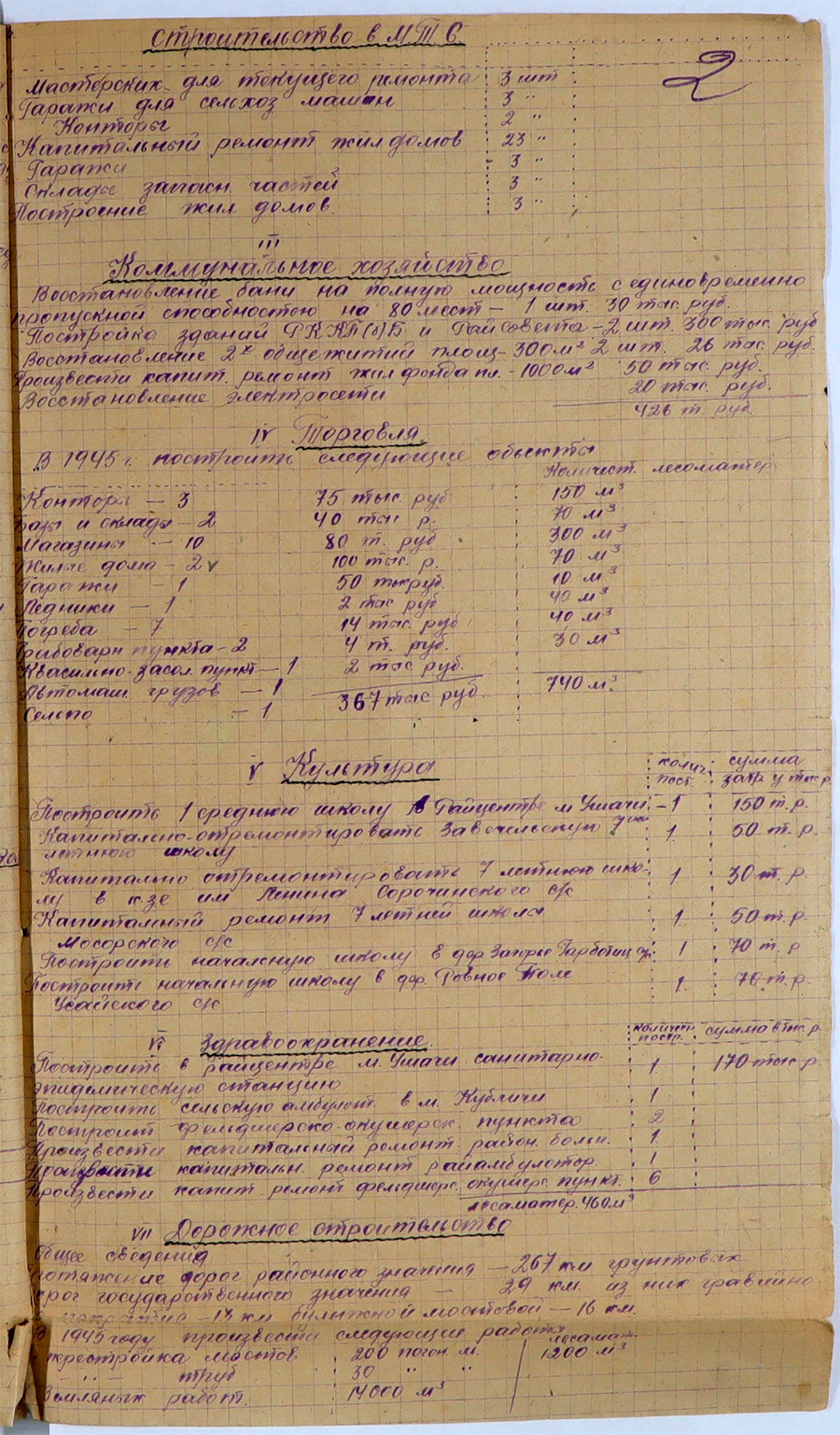 Перспективный план развития народного хозяйства Ушачского района на 1945 год-стр. 2